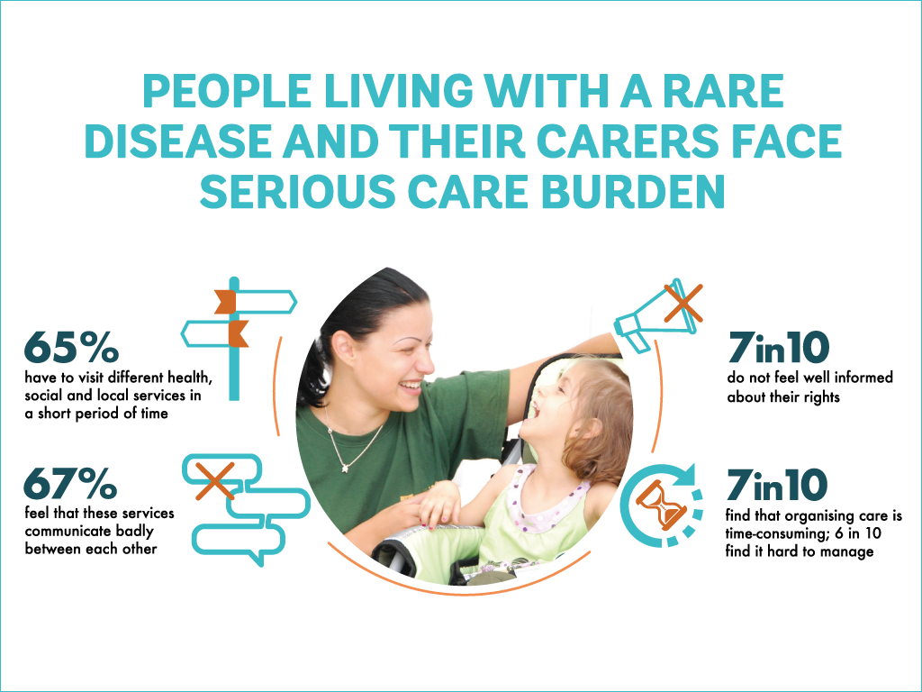 Integrated Care for Rare Diseases