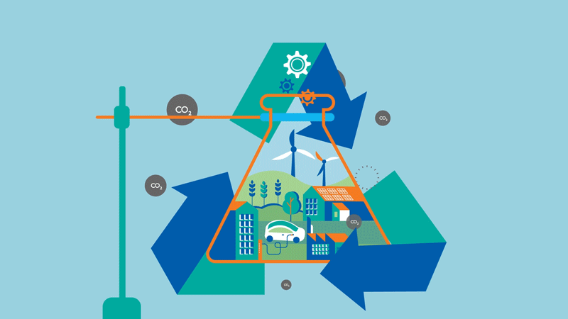 Going climate neutral Going climate neutral