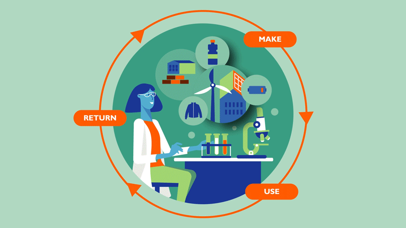 Driving the circular economy Driving the circular economy