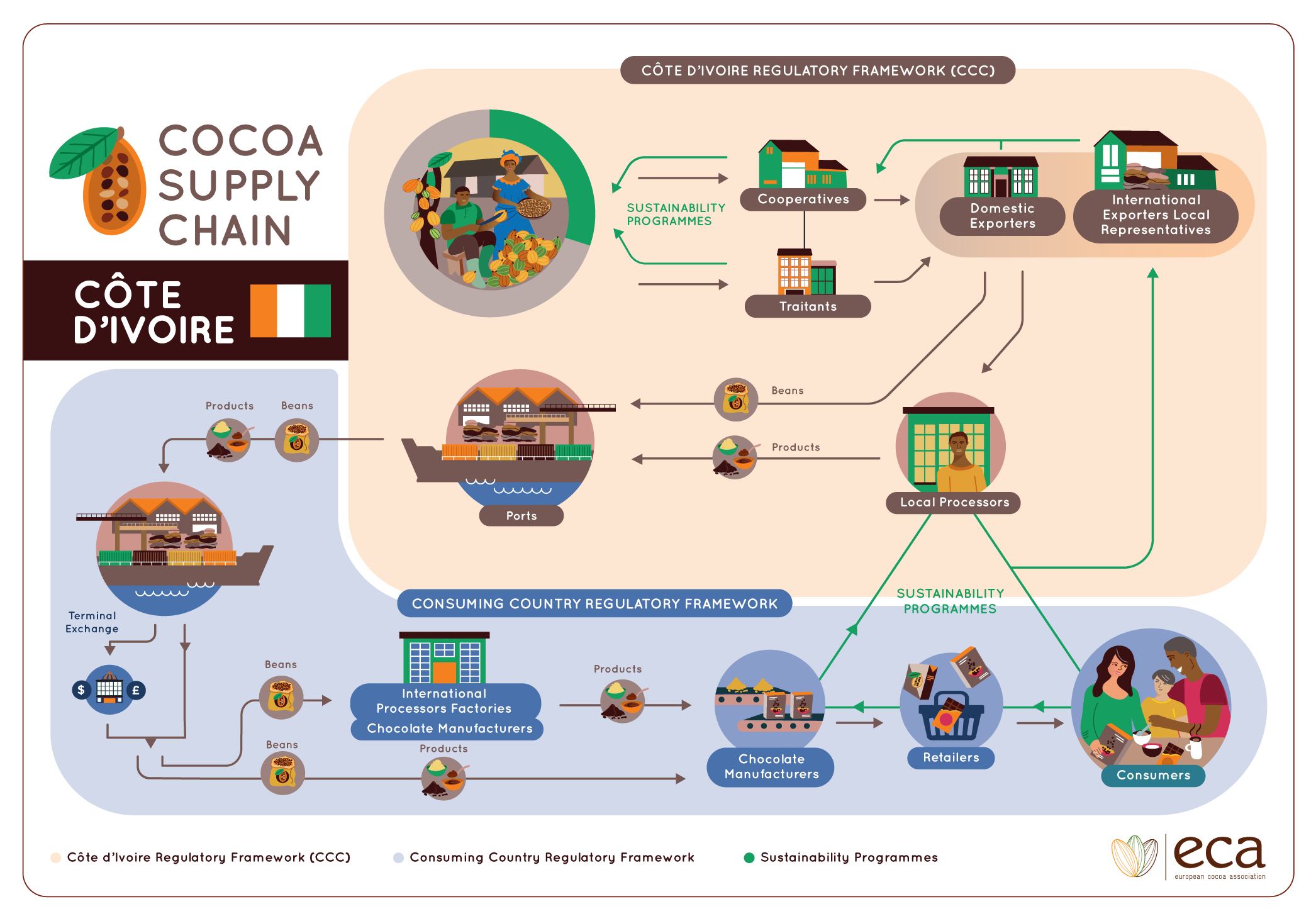 cocoa_infographic_cotedivoire cocoa_infographic_cotedivoire