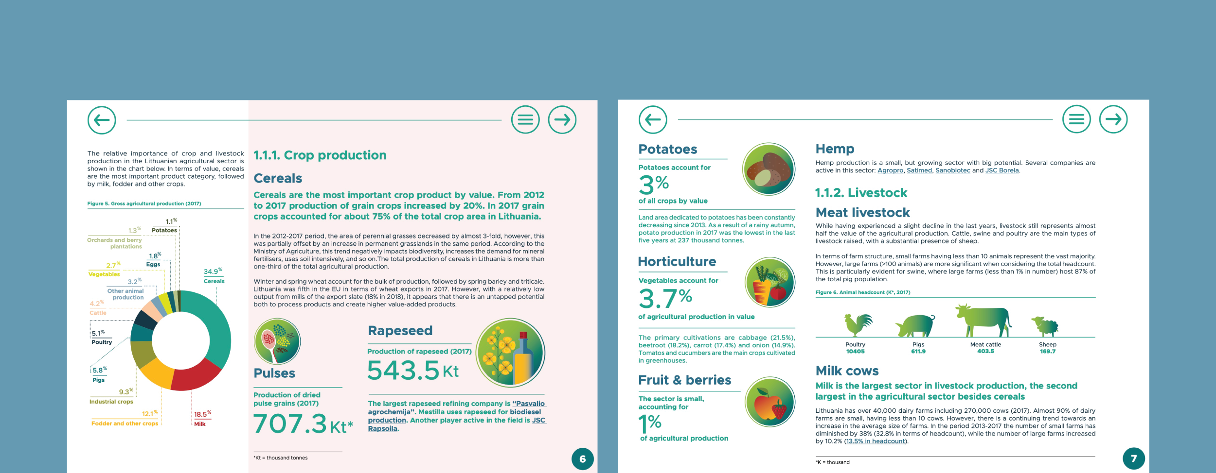 biopotential_agriculture