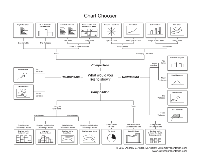 Chart_chooser