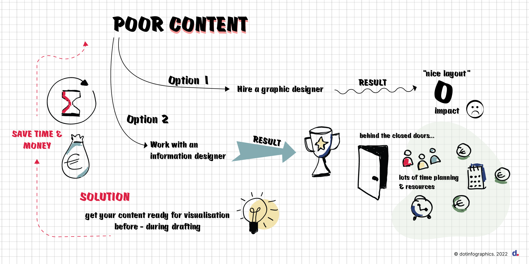 Poor_content Poor content infographic