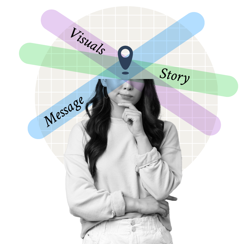 Three coloured bands labeled Message, Story and Visuals intersect over a policy communicator, showing alignment before publication.