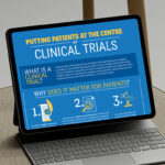 Visual explaining how patients are placed at the centre of clinical trials, created for the European Patients’ Forum.
