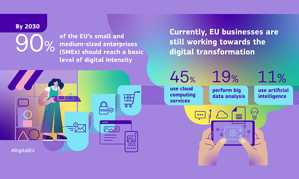 Social media carousel slide about digital transformation of businesses in the European Union, shown on a digital illustration.
