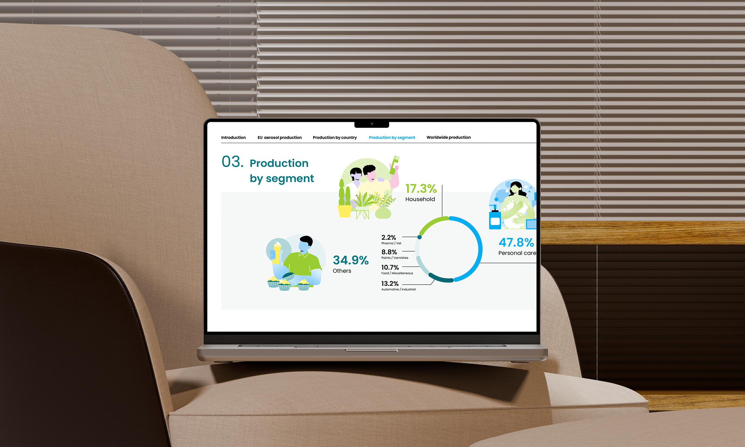 Chart showing European aerosol production by segment for FEA, displayed in a digital publication on a laptop mockup.