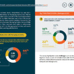 Charts from the FEAD Implementation Report showing challenges and collaboration levels for FEBA in 2023.