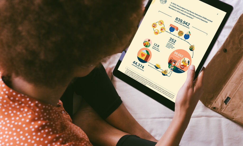 Infographic showing the impact of food assistance by FEBA, including food collected, partner organisations, and beneficiaries.