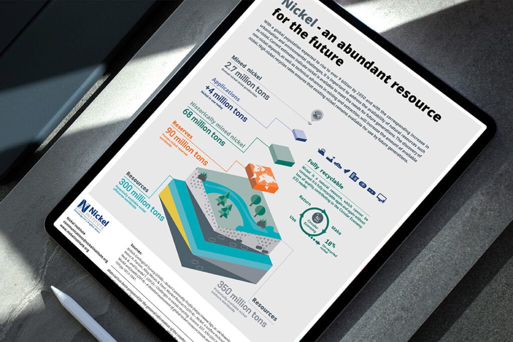 Infographic explaining nickel availability, mining, recycling, and its role in Europe’s circular economy and future supply.